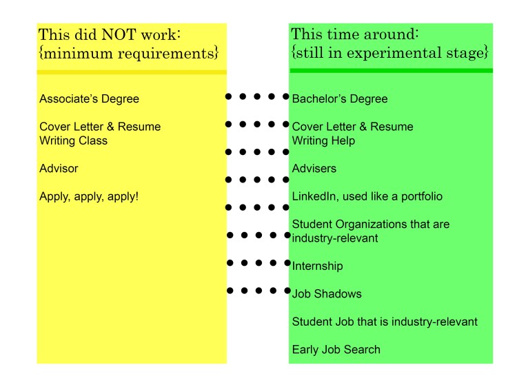 new job search strat