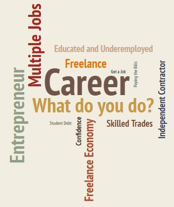 professional id wordcloud